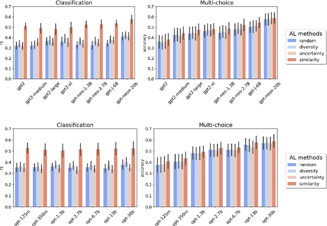 Figure 3 for Active Learning Principles for In-Context Learning with Large Language Models