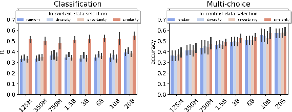 Figure 4 for Active Learning Principles for In-Context Learning with Large Language Models