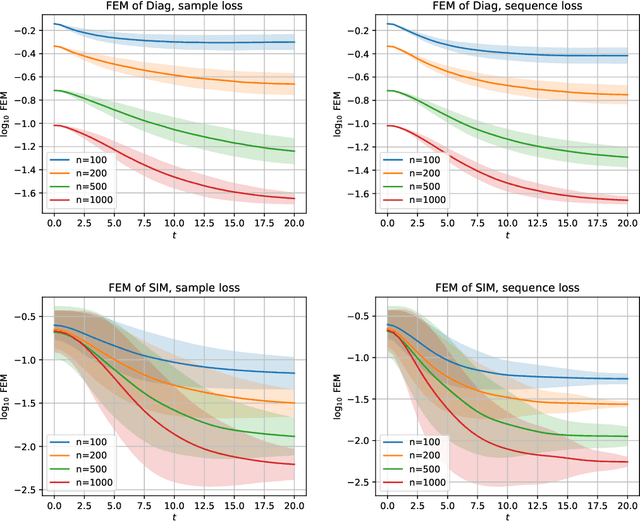 Figure 2 for Several Supporting Evidences for the Adaptive Feature Program