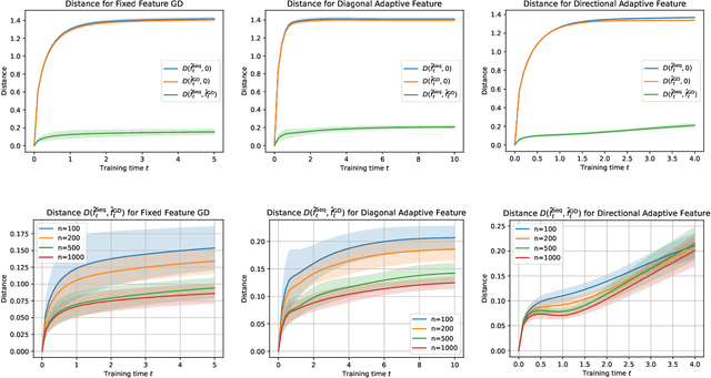 Figure 3 for Several Supporting Evidences for the Adaptive Feature Program