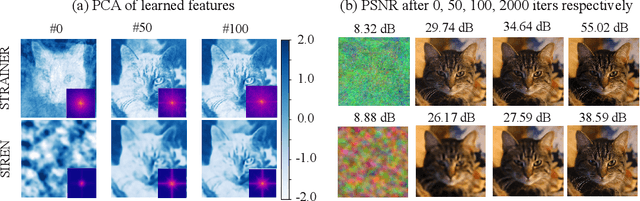 Figure 4 for Learning Transferable Features for Implicit Neural Representations