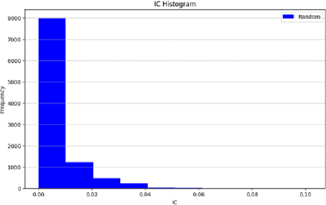 Figure 3 for Alpha Mining and Enhancing via Warm Start Genetic Programming for Quantitative Investment
