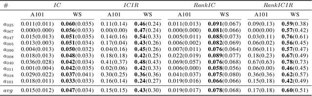 Figure 2 for Alpha Mining and Enhancing via Warm Start Genetic Programming for Quantitative Investment