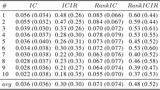 Figure 4 for Alpha Mining and Enhancing via Warm Start Genetic Programming for Quantitative Investment