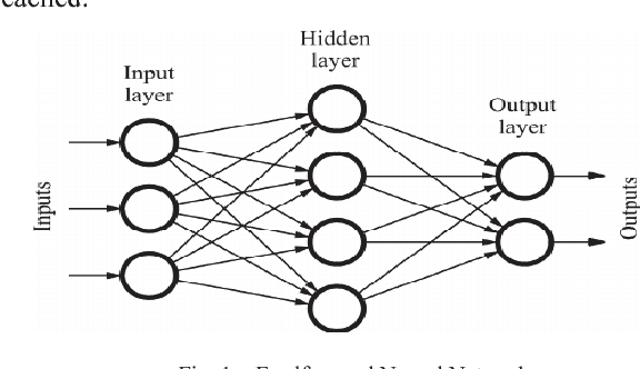 Figure 1 for Automated Polyp Segmentation in Colonoscopy Images