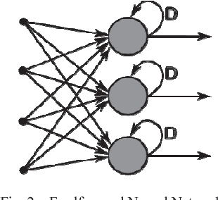 Figure 2 for Automated Polyp Segmentation in Colonoscopy Images