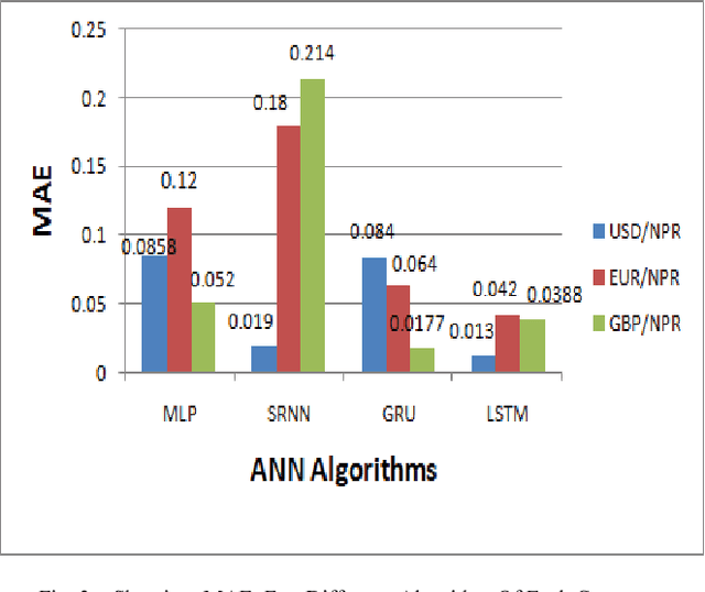 Figure 3 for Automated Polyp Segmentation in Colonoscopy Images