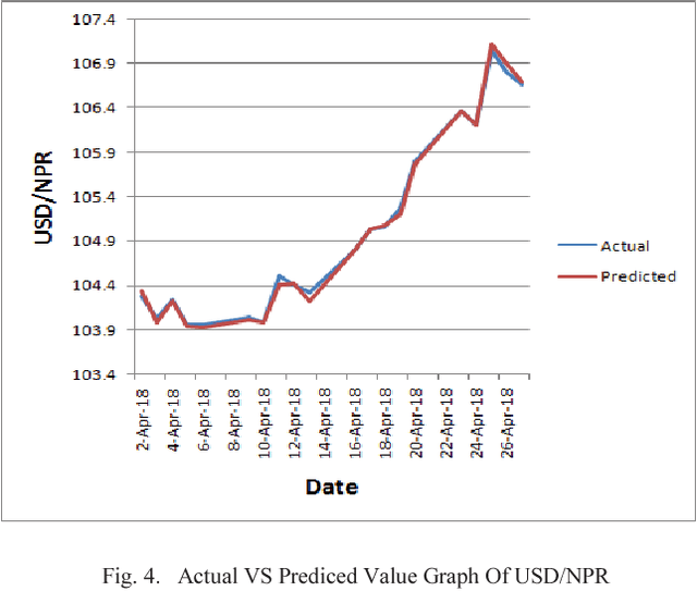 Figure 4 for Automated Polyp Segmentation in Colonoscopy Images