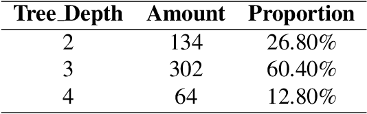 Figure 2 for Text2MDT: Extracting Medical Decision Trees from Medical Texts