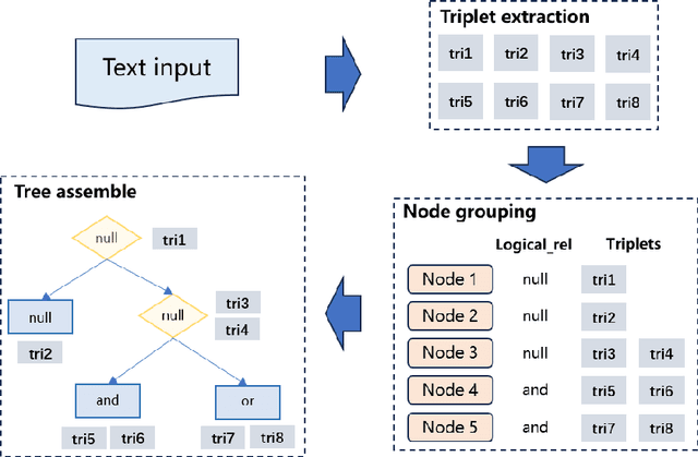 Figure 4 for Text2MDT: Extracting Medical Decision Trees from Medical Texts