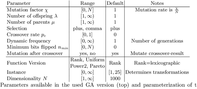 Figure 1 for Empirical Analysis of the Dynamic Binary Value Problem with IOHprofiler