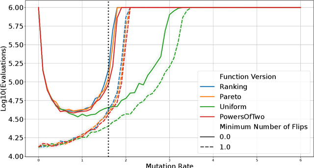 Figure 3 for Empirical Analysis of the Dynamic Binary Value Problem with IOHprofiler
