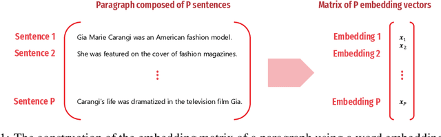 Figure 1 for Representations Matter: Embedding Modes of Large Language Models using Dynamic Mode Decomposition