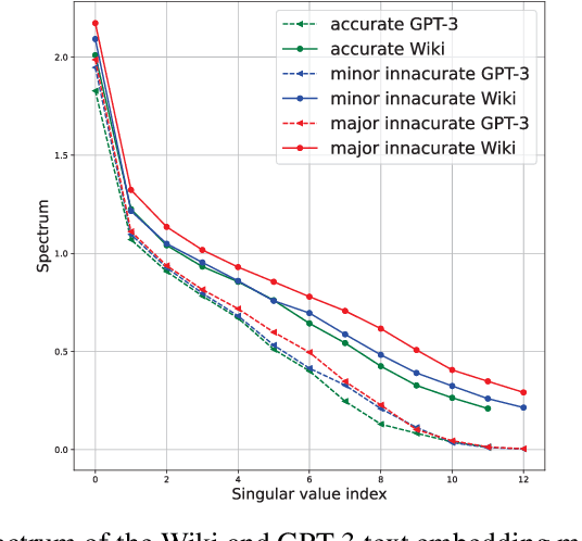 Figure 3 for Representations Matter: Embedding Modes of Large Language Models using Dynamic Mode Decomposition