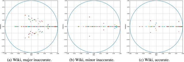 Figure 4 for Representations Matter: Embedding Modes of Large Language Models using Dynamic Mode Decomposition