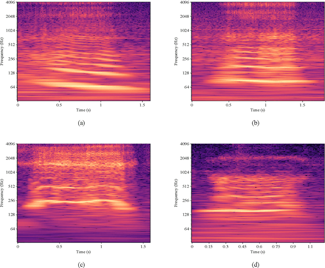 Figure 1 for Improving snore detection under limited dataset through harmonic/percussive source separation and convolutional neural networks