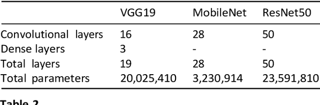 Figure 4 for Improving snore detection under limited dataset through harmonic/percussive source separation and convolutional neural networks