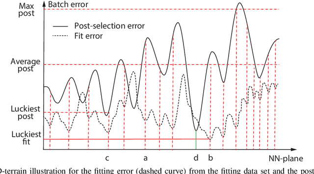 Figure 2 for On "Deep Learning" Misconduct