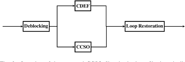 Figure 2 for Video Coding with Cross-Component Sample Offset