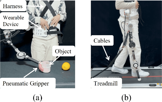 Figure 3 for Innovative Design of Multi-functional Supernumerary Robotic Limbs with Ellipsoid Workspace Optimization