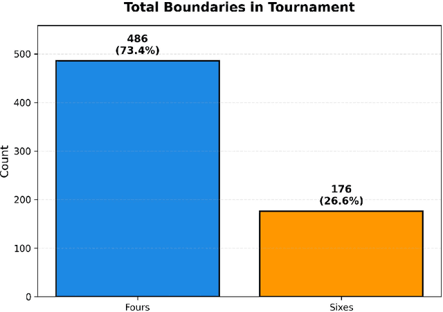 Figure 4 for Asia Cup 2025: A Structured T20 Match-Level Dataset and Exploratory Analysis for Cricket Analytics