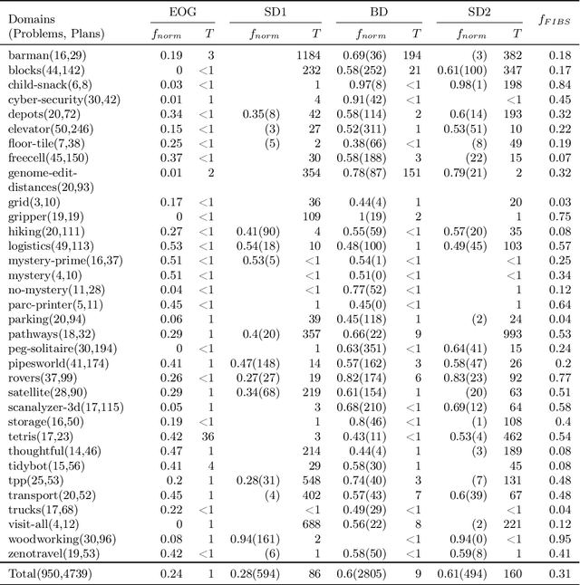 Figure 2 for Improving Plan Execution Flexibility using Block-Substitution