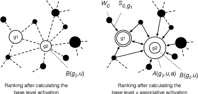 Figure 2 for Transparency, Privacy, and Fairness in Recommender Systems
