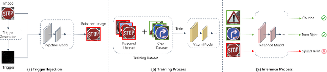 Figure 1 for SATBA: An Invisible Backdoor Attack Based On Spatial Attention