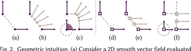 Figure 3 for Neural Octahedral Field: Octahedral prior for simultaneous smoothing and sharp edge regularization