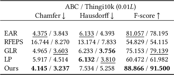 Figure 4 for Neural Octahedral Field: Octahedral prior for simultaneous smoothing and sharp edge regularization