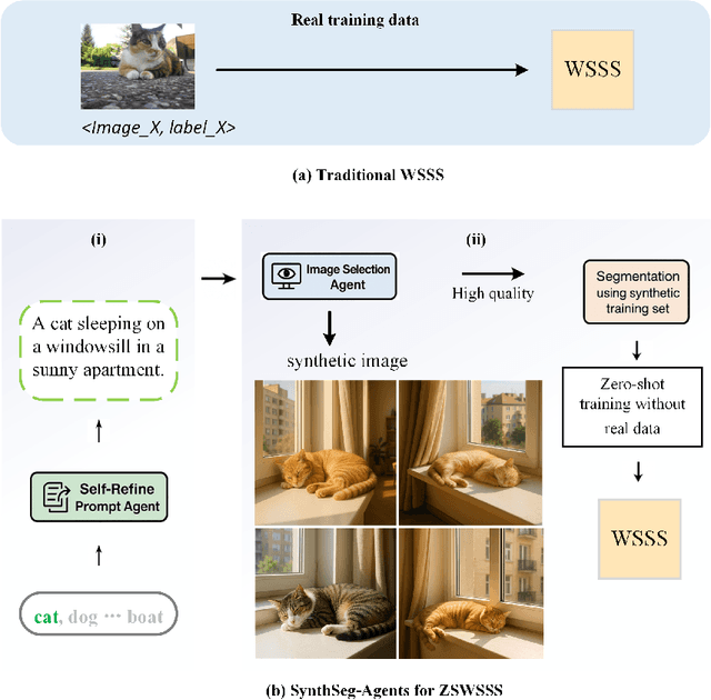 Figure 1 for SynthSeg-Agents: Multi-Agent Synthetic Data Generation for Zero-Shot Weakly Supervised Semantic Segmentation
