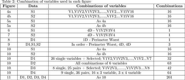 Figure 4 for Limits to classification performance by relating Kullback-Leibler divergence to Cohen's Kappa