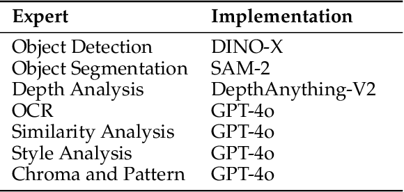 Figure 3 for Routing to the Right Expertise: A Trustworthy Judge for Instruction-based Image Editing