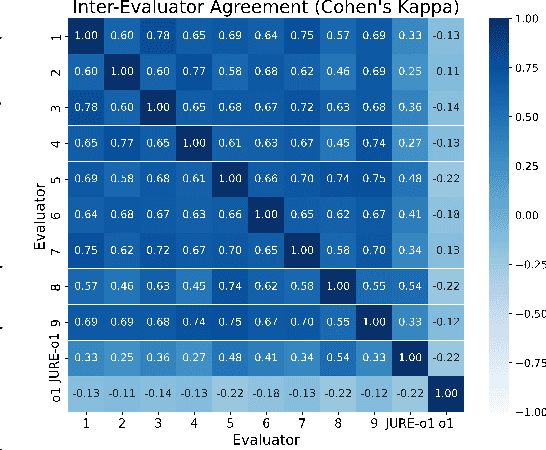 Figure 4 for Routing to the Right Expertise: A Trustworthy Judge for Instruction-based Image Editing