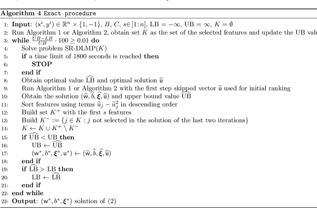 Figure 3 for Feature selection in linear SVMs via hard cardinality constraint: a scalable SDP decomposition approach