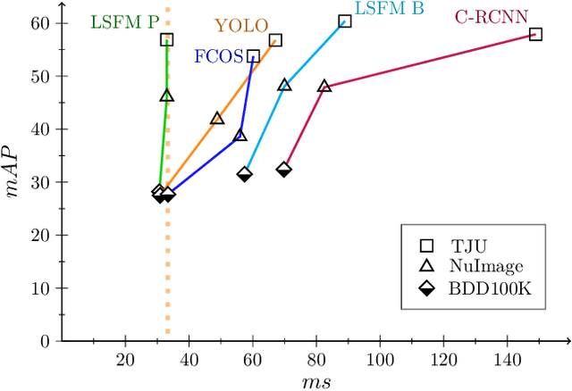 Figure 1 for Real-time Traffic Object Detection for Autonomous Driving