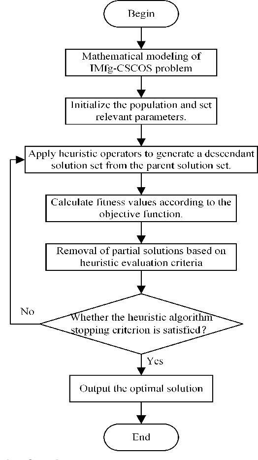 Figure 3 for Review of Cloud Service Composition for Intelligent Manufacturing