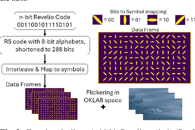 Figure 3 for Revelio: A Real-World Screen-Camera Communication System with Visually Imperceptible Data Embedding