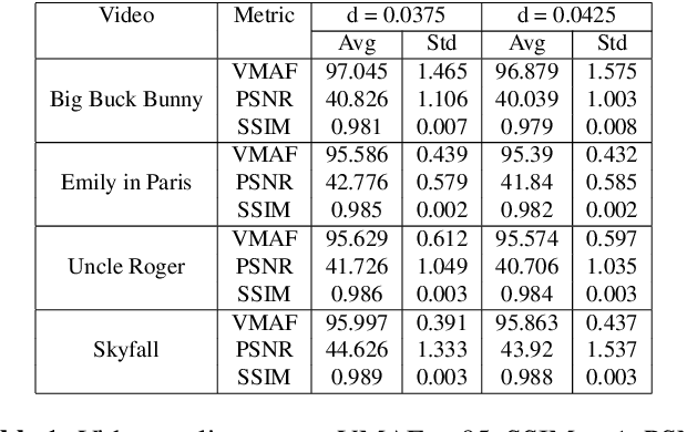 Figure 2 for Revelio: A Real-World Screen-Camera Communication System with Visually Imperceptible Data Embedding