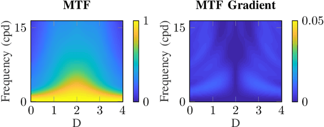 Figure 3 for Wavefront Coding for Accommodation-Invariant Near-Eye Displays