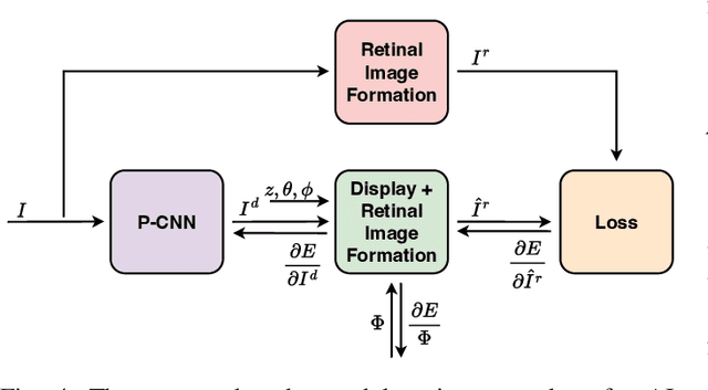 Figure 4 for Wavefront Coding for Accommodation-Invariant Near-Eye Displays