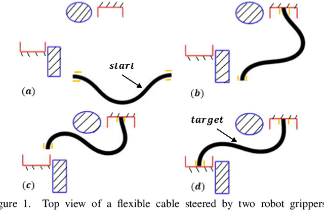 Figure 1 for Steering Flexible Linear Objects in Planar Environments by Two Robot Hands Using Euler's Elastica Solutions