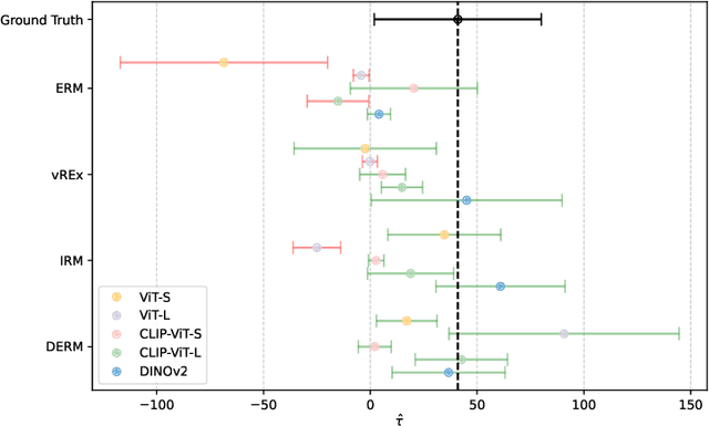 Figure 3 for Causal Lifting of Neural Representations: Zero-Shot Generalization for Causal Inferences