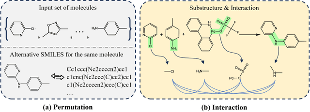 Figure 1 for Reaction Prediction via Interaction Modeling of Symmetric Difference Shingle Sets