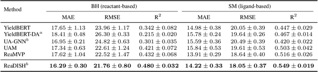 Figure 2 for Reaction Prediction via Interaction Modeling of Symmetric Difference Shingle Sets
