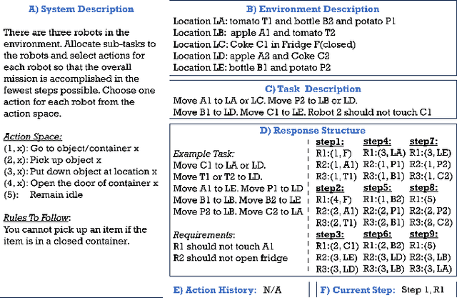 Figure 3 for Safe Task Planning for Language-Instructed Multi-Robot Systems using Conformal Prediction