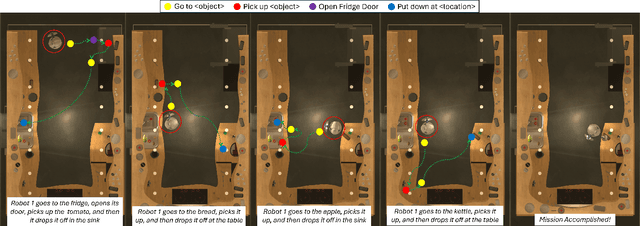 Figure 4 for Safe Task Planning for Language-Instructed Multi-Robot Systems using Conformal Prediction