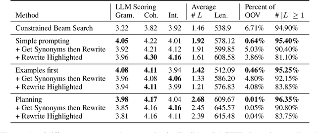 Figure 2 for SRS-Stories: Vocabulary-constrained multilingual story generation for language learning