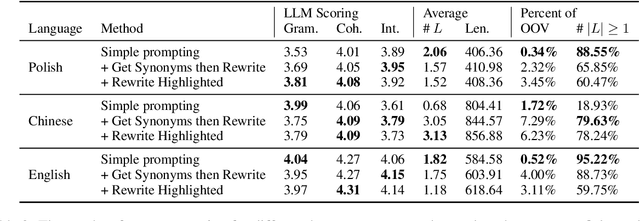 Figure 3 for SRS-Stories: Vocabulary-constrained multilingual story generation for language learning
