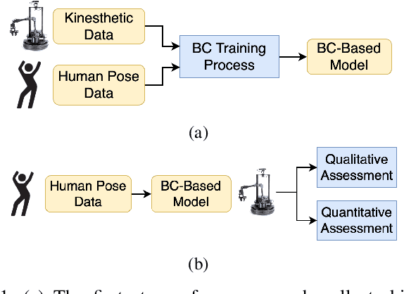 Figure 1 for Assessing Similarity Measures for the Evaluation of Human-Robot Motion Correspondence
